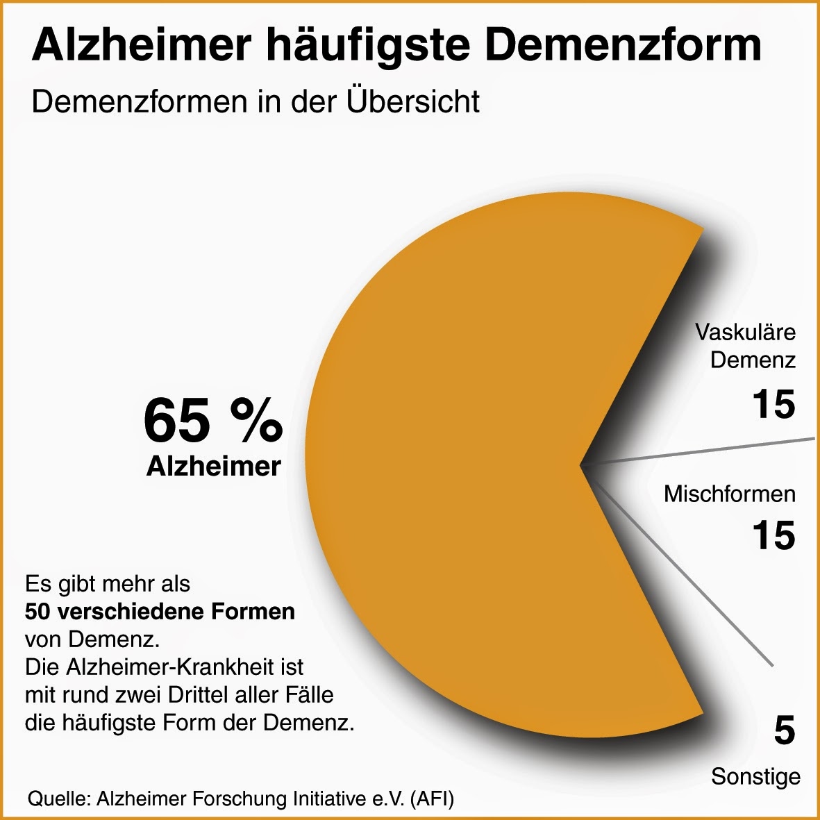 Pflegeratgeber: Alzheimer-Forscher schließen schnelle Heilung aus